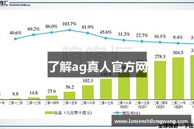 了解ag真人官方网